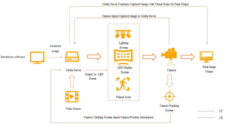 Vts Display A Brief Discussion on the Requirements of LED Displays for Virtual ...